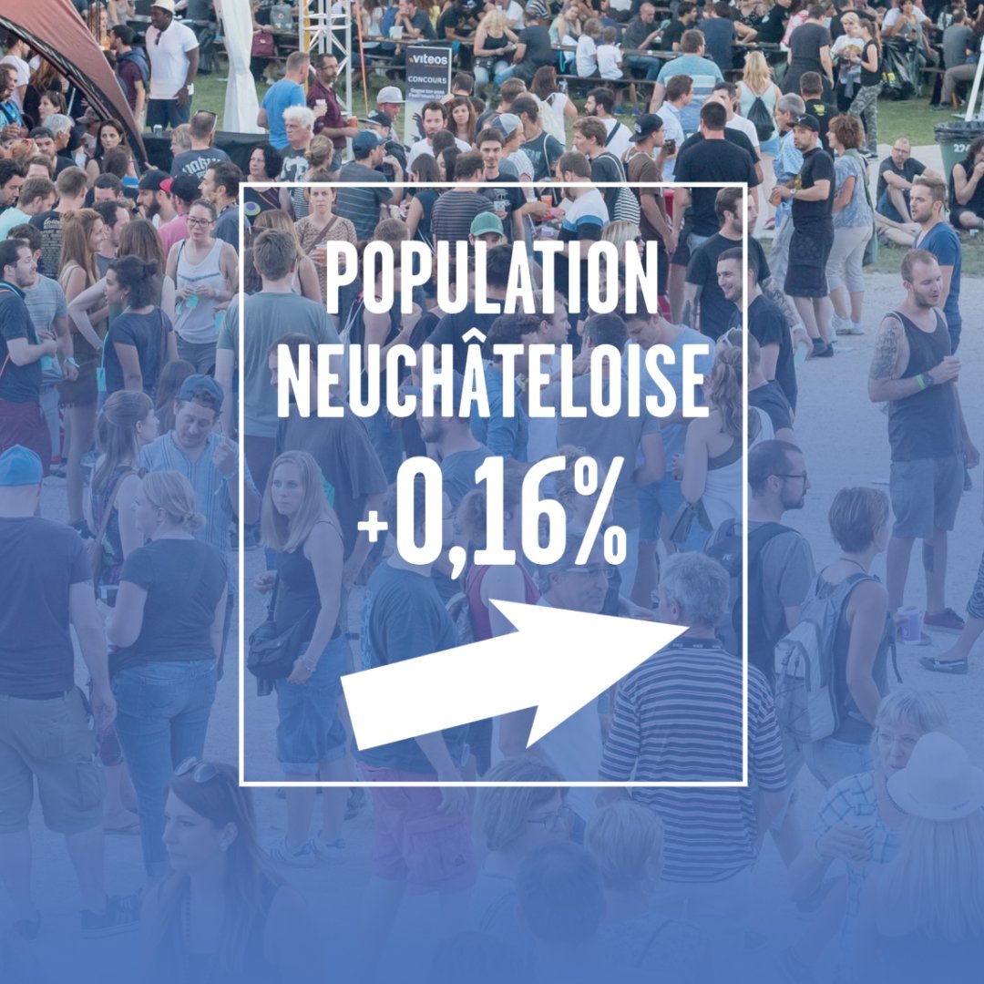 Légère progression de la population neuchâteloise en 2022.
